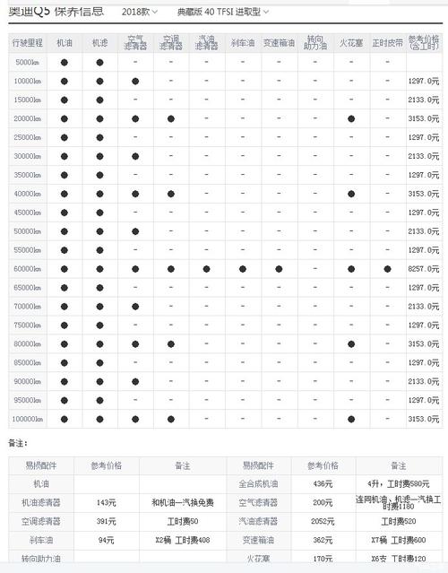 奥迪q5多少公里保养,奥迪q5多少公里保养一次