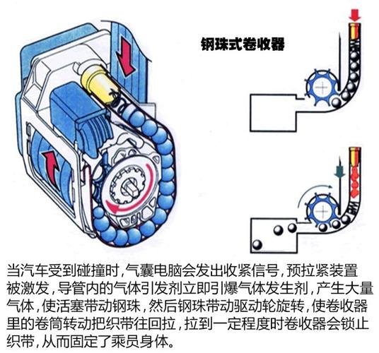 安全带原理,安全带原理图解