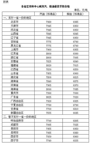 一吨汽油多少钱,一吨汽油多少钱人民币