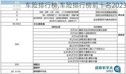 车险排行榜,车险排行榜前十名2023