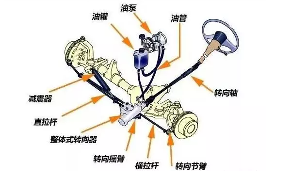 汽车助力转向系统,汽车助力转向系统出现故障怎么解决