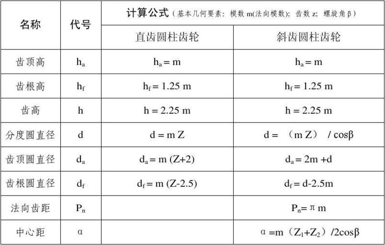 齿轮参数,齿轮参数计算公式大全