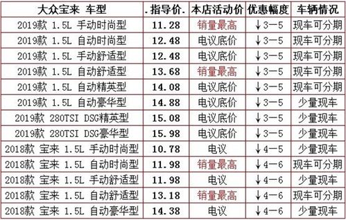 大众宝来两厢参数,大众宝来两厢参数配置