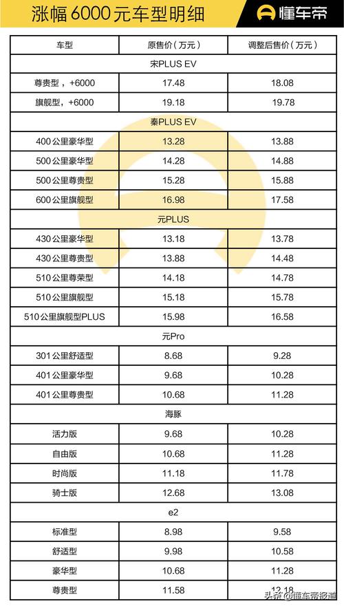 比亚迪王朝价格表,比亚迪王朝价格表图片