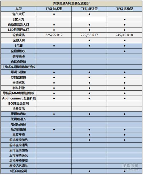 a6l奥迪报价2020款参数,a6l奥迪报价2021款参数