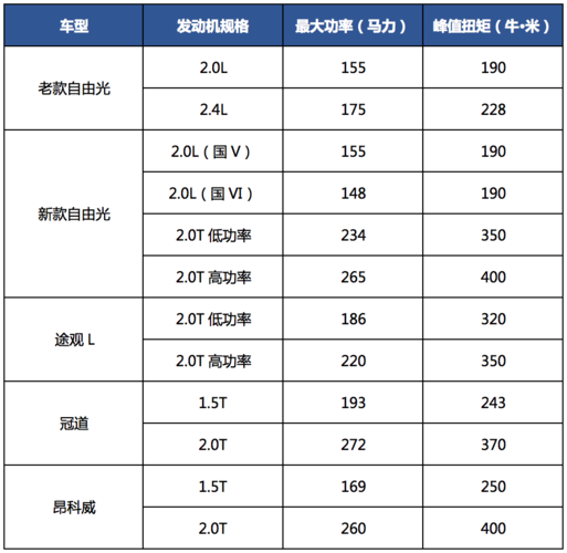 菲亚特派力奥整备质量,菲亚特派力奥整备质量多少