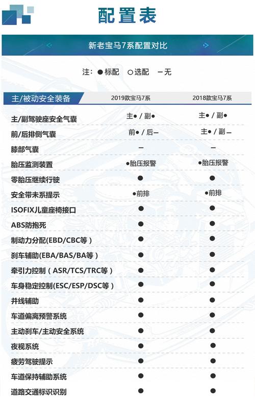 宝马x7参数配置详细讲解,宝马x7参数配置详细讲解视频