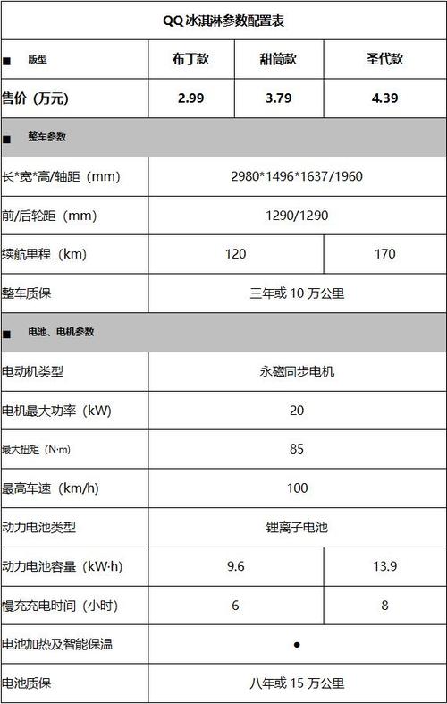 2010款奇瑞qq配置,奇瑞qq2010款参数配置