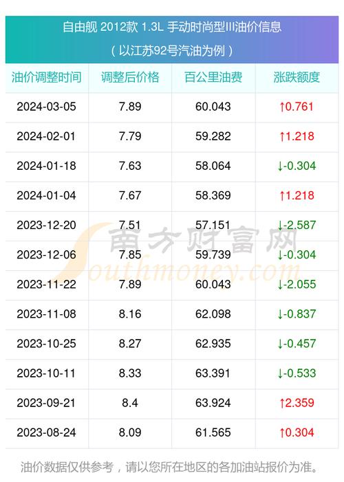 吉利自由舰油耗多高,吉利自由舰油耗多高正常