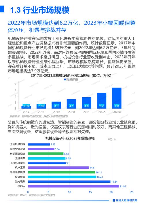 二手机械设备价格趋势