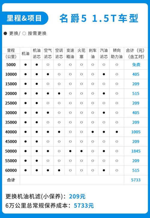 五菱荣光s油耗多少钱一公里,五菱荣光s油耗多少钱一公里正常