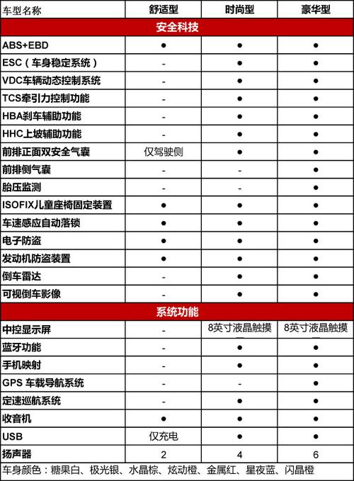 2012款宝骏630参数配置详情,12年宝骏630参数配置