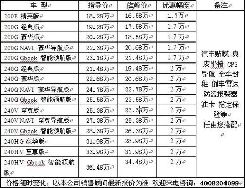 沃尔沃xc70价格多少钱,沃尔沃xc70的价格多少