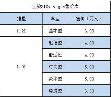 宝骏六座自动挡价格,宝骏六座自动挡价格图片