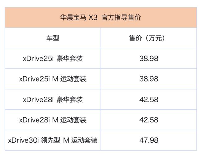 华晨宝马x3落地价是多少钱,华晨宝马x3落地价是多少钱一辆