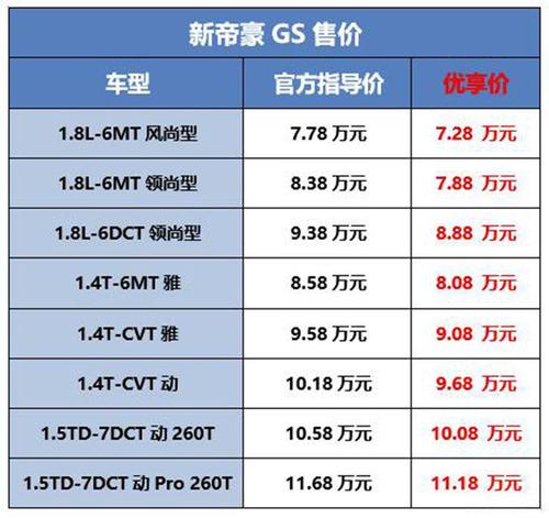 2019年吉利帝豪多少钱一辆,2019年吉利帝豪多少钱一辆车