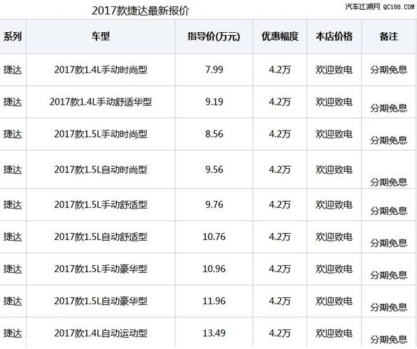 新捷达多少钱一公里油耗,新捷达多少钱一公里油耗正常