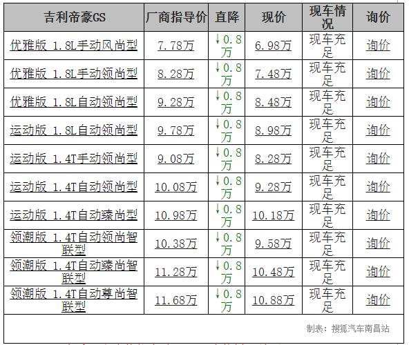 吉利帝豪gs多少钱一辆新车,吉利帝豪gs多少钱一辆新车价格