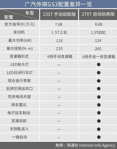 奇瑞qq3多少钱一公里,奇瑞qq3多少钱一公里油耗