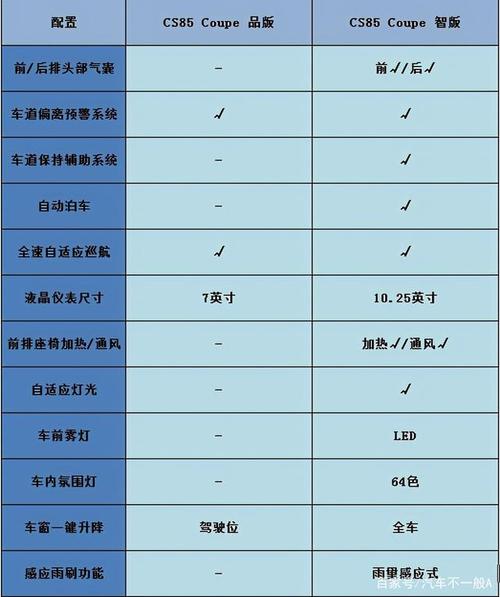 新款朗逸配置参数,23款朗逸配置参数表