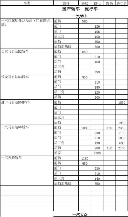 福克斯车前挡风玻璃价格多少钱,福克斯车前挡风玻璃价格多少钱一块