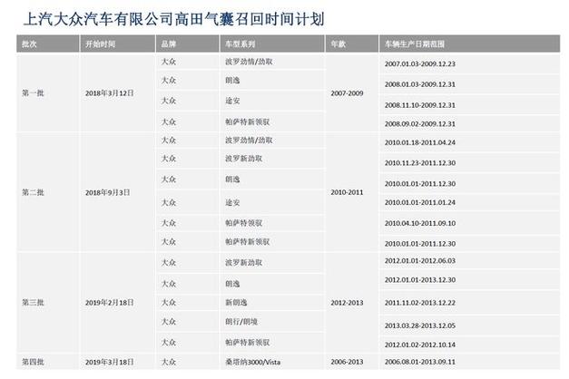 大众朗逸召回2011款,大众朗逸召回2011款多少钱