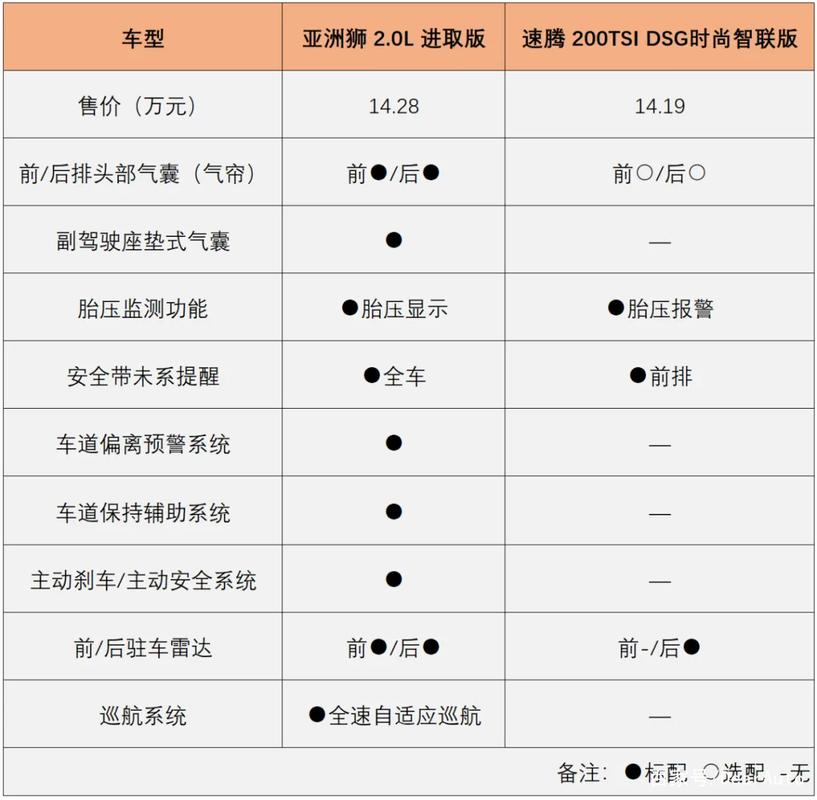 花冠新车报价2018,花冠全新报价