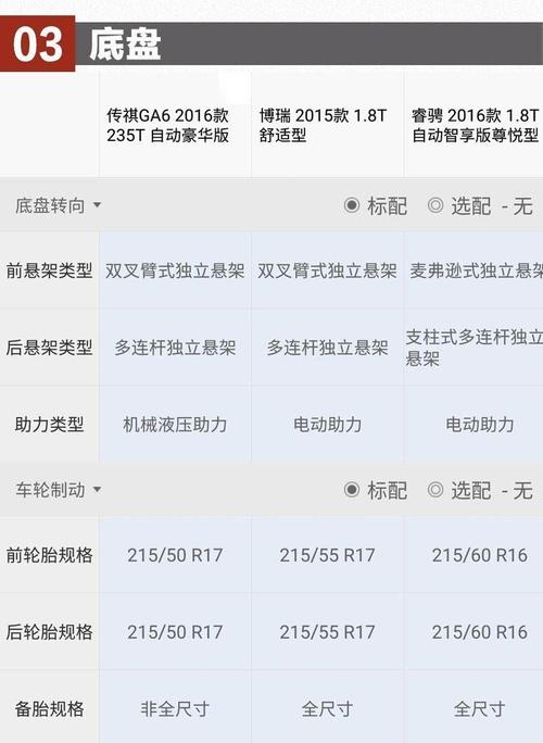 吉利英伦sc715参数价格,吉利英伦sc715参数价格及图片