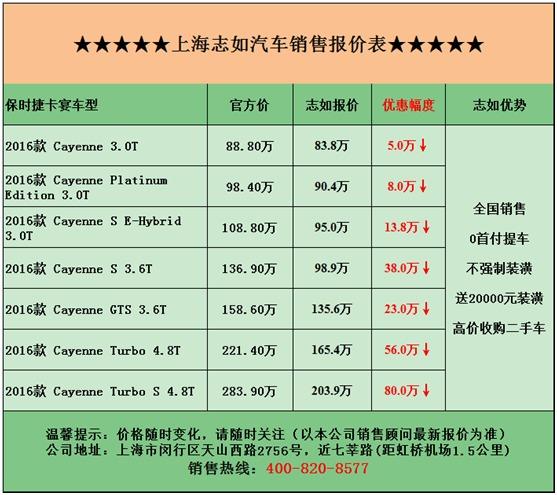 卡宴报价最低价,卡宴报价最低价是多少