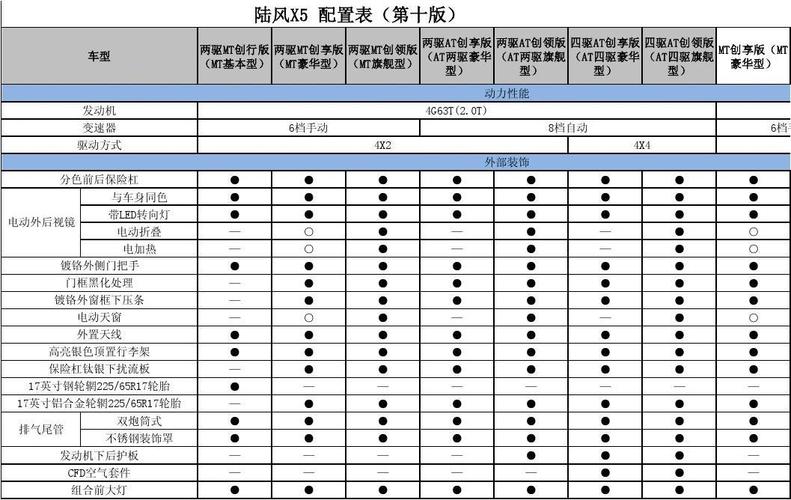 陆风x5报价多少钱,陆风x5报价多少钱一辆