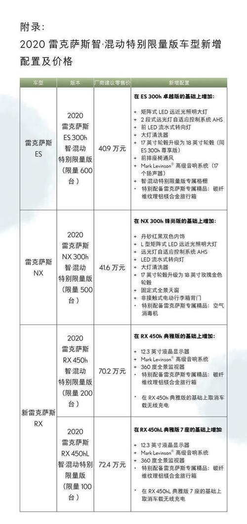 雷克萨斯GS460,雷克萨斯gs460价格