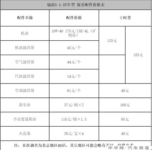 奇瑞瑞麒x1配件价格表大全,奇瑞瑞麒x1配件价格表大全图片