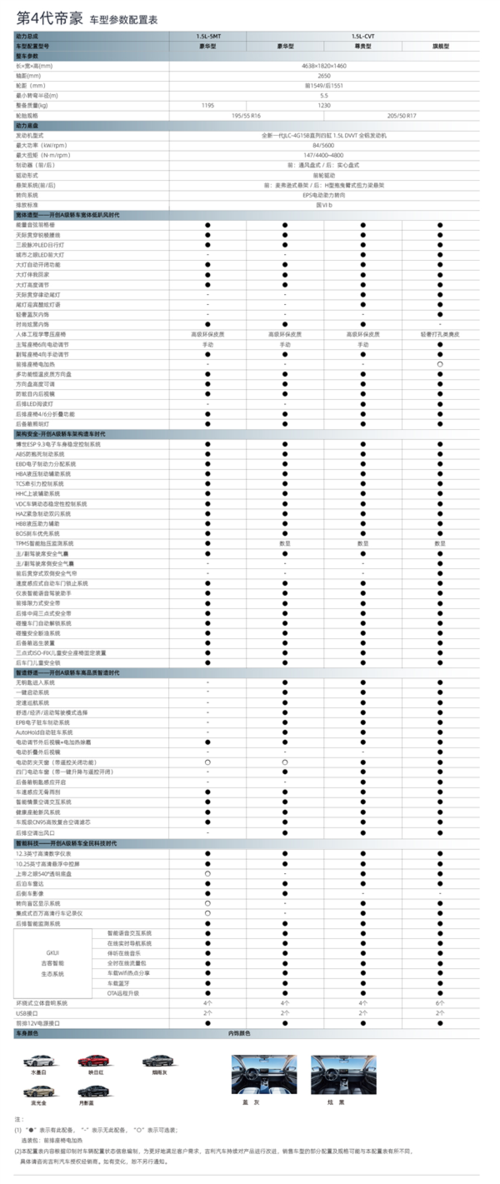 吉利预售价,吉利预售价和真实售价