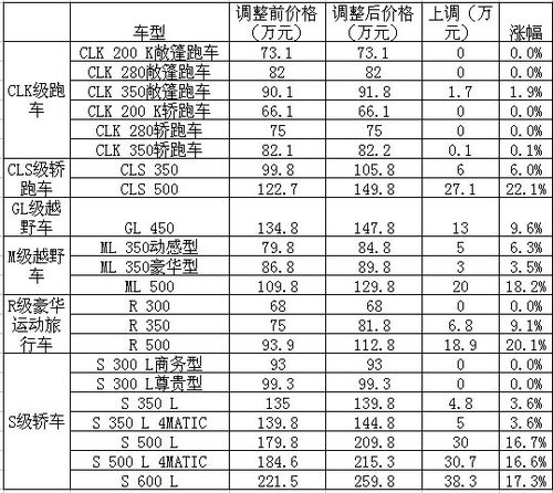 奔驰卡尔森限量版价格,奔驰卡尔森限量版价格多少