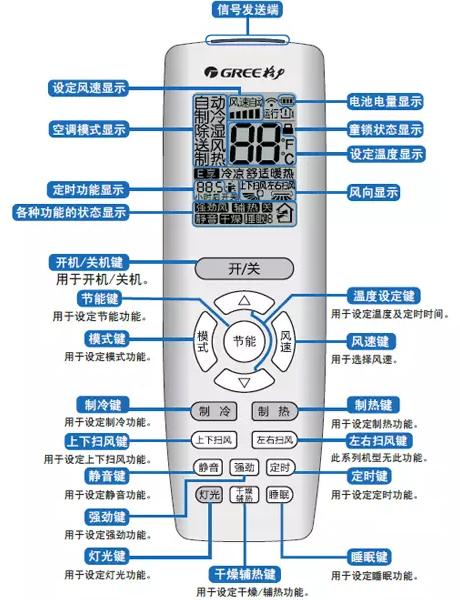 风度汽车配置遥控器不闪灯,风度汽车配置遥控器不闪灯怎么回事