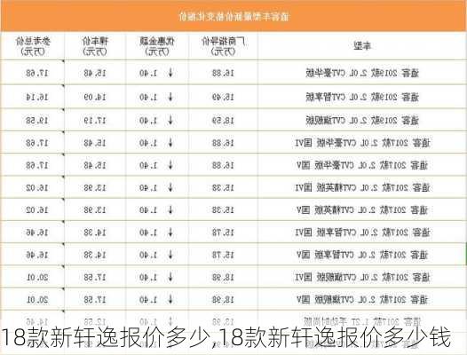 18款新轩逸报价多少,18款新轩逸报价多少钱