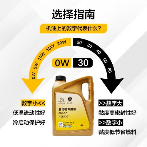 东风标致3008使用机油的型号,东风标致3008使用机油的型号是多少