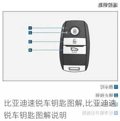 比亚迪速锐车钥匙图解,比亚迪速锐车钥匙图解说明