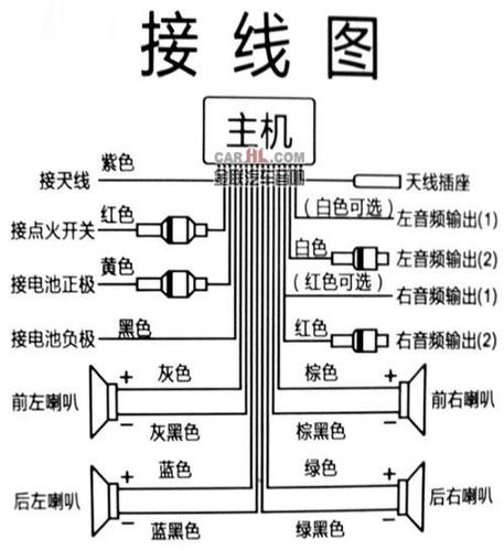 新款捷达收音机接线图,新款捷达收音机接线图解