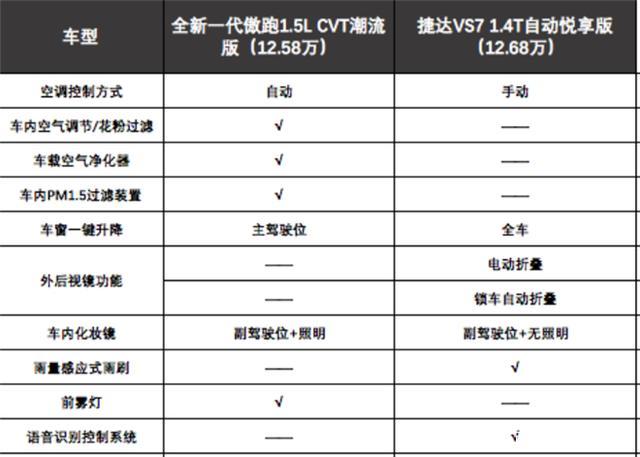 大众捷达新款vs7长宽高,一汽大众捷达vs7车身尺寸