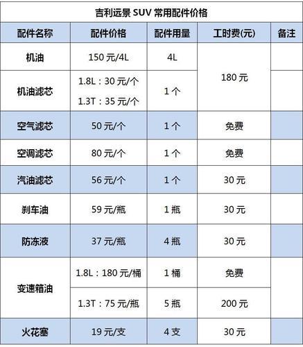 宝马驾驶培训师工资多少钱,宝马驾驶培训师工资多少钱一个月