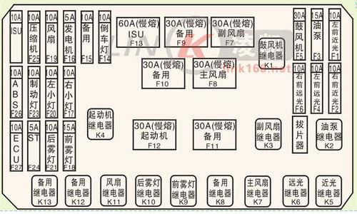 奇瑞g5保险丝图解大全,奇瑞g5保险丝图解大全视频