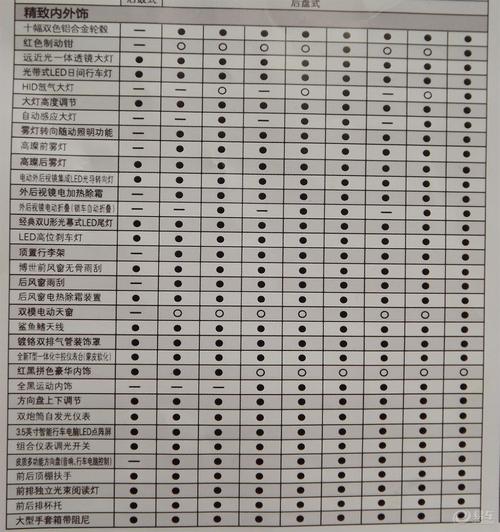 奇瑞风云三厢配置参数,奇瑞风云三厢配置参数表