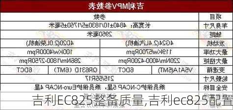 吉利EC825整备质量,吉利ec825配置