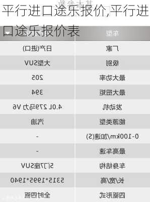 平行进口途乐报价,平行进口途乐报价表