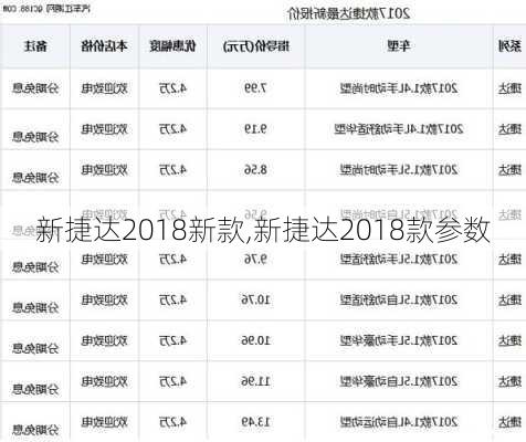 新捷达2018新款,新捷达2018款参数