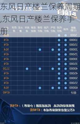 东风日产楼兰保养周期,东风日产楼兰保养手册