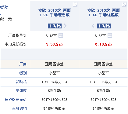 两厢赛欧整备质量,两厢赛欧整备质量多少