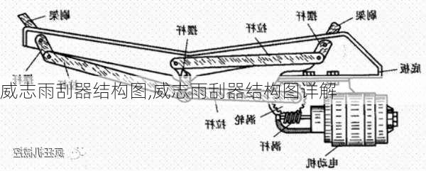 威志雨刮器结构图,威志雨刮器结构图详解