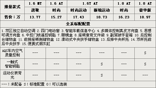 2010款别克英朗gt配置参数,2010款别克英朗gt1.8配置参数